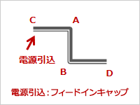 構成例のイラスト