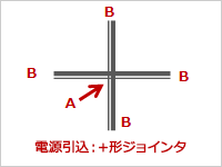 構成例のイラスト