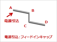 構成例のイラスト
