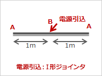 構成例のイラスト