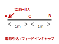 構成例のイラスト