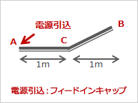 構成例のイラスト