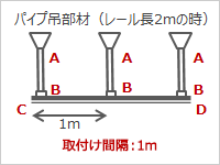 構成例のイラスト