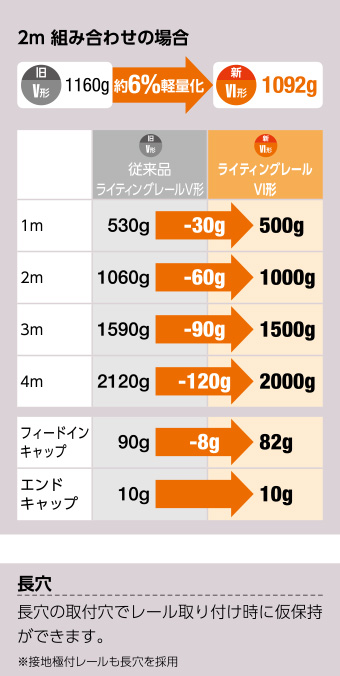 新Ⅵ形と旧Ⅴ形との比較(画像)
