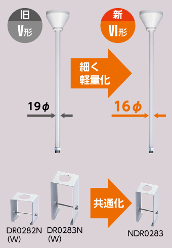 新Ⅵ形と旧Ⅴ形との比較(画像)
