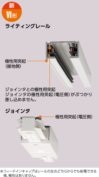新Ⅵ形と旧Ⅴ形との比較(画像)