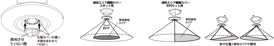 検知エリア調整カバーの説明(イラスト)