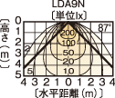 LEDC-22001 z}ij