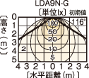 LEDC-22001 z}ij