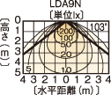 LEDC-23002B z}ij