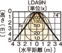 LEDC-23001BiKj z}ij