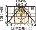 LEDC-23001BiWj z}ij