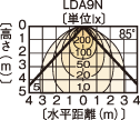 LEDC-23001iSj z}ij