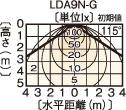 LEDC-23001iSj z}ij