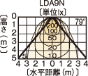 LEDC-24001BiKj z}ij