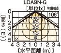 LEDC-24001BiKj z}ij