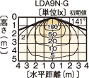 LEDC-24001iNj z}ij