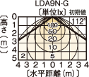 LEDC-24001iSj z}ij