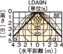 LEDC-24002BiWj z}ij