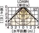 LEDC-25001BiKj z}ij