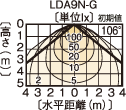 LEDC-25001BiKj z}ij