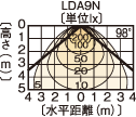 LEDC-25001BiWj z}ij