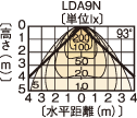 LEDC-25001iNj z}ij