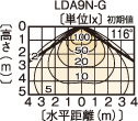 LEDC-25001iNj z}ij