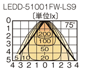 M100FLEDD-51001FW-LS9z}ij