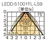 M100FLEDD-51001FL-LS9z}ij