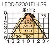 M100FLEDD-52001FL-LS9z}ij