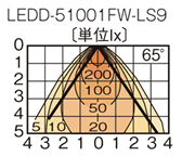 M100FLEDD-51001FW-LS9z}ij