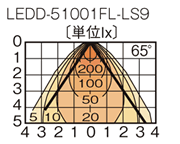 M100FLEDD-51001FL-LS9z}ij