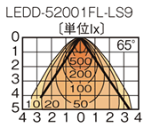 M100FLEDD-52001FL-LS9z}ij