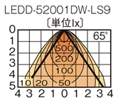 M100FLEDD-52001DW-LS9z}ij