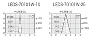 LEDS-70101W-10ALEDS-70101W-25z}ij