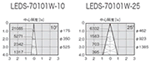 LEDS-70101W-10ALEDS-70101W-25z}ij