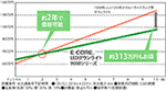 LED_ECg9000V[Y CjV+jORXg rOtij