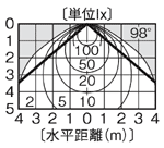 LEDD85000̔zɂ F/Lp^Cvz}ij