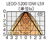 z}ij5