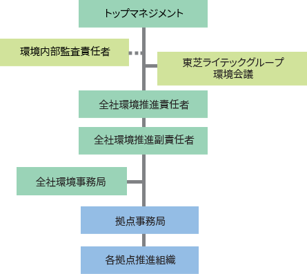 ISO14001i̐