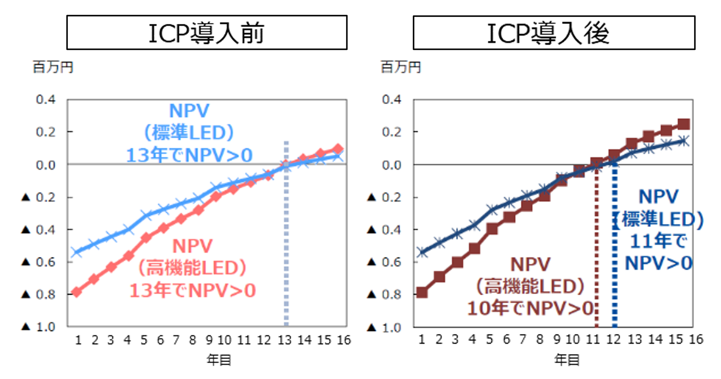 ICPOLEDƖɂ铊ʔr