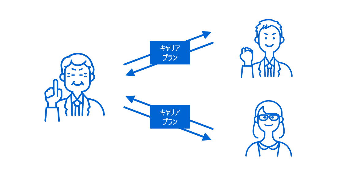 LAṽC[W