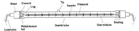 Halogen Heater Structure