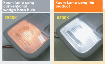 Comparison of color temperature