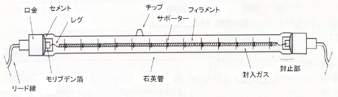 紅外線加熱燈管構造說明