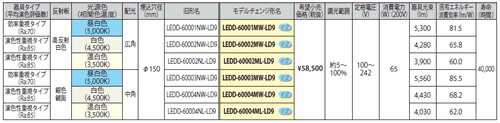 E-COREmC[ERAnLED_ECg6000V[Y f`FWΏۋ@̕\