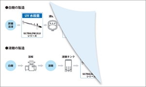 製糖工場の製造プロセスへの導入イメージ