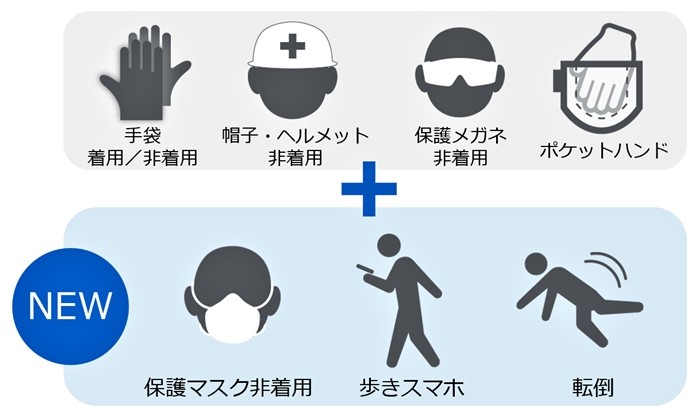 新たに３つの検知項目を追加