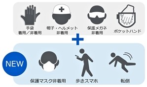 新たに３つの検知項目を追加